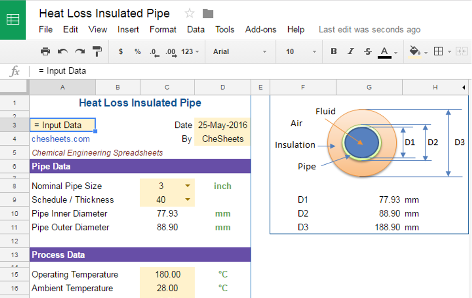 Insulated Pipe Heat Loss
